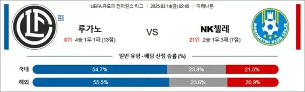 3월 14일 UECL 루가노 vs NK첼레