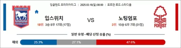 3월 16일 EPL 입스위치 vs 노팅엄포