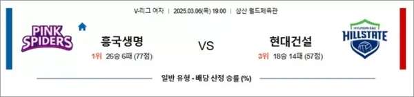 3월 06일 KOVO여 흥국생명 vs 현대건설