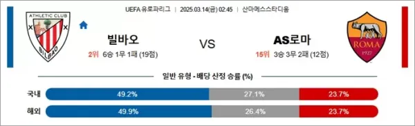 3월 14일 UEL 빌바오 vs AS로마