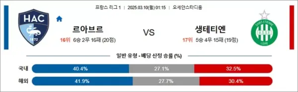 3월 10일 프리그1 르아브르 vs 생테티엔