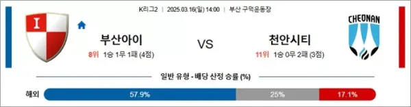 3월 16일 K리그2 부산아이 vs 천안시티