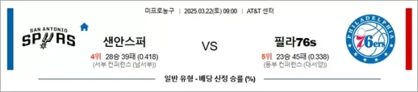 3월 22일 NBA 샌안스퍼 vs 필라76s