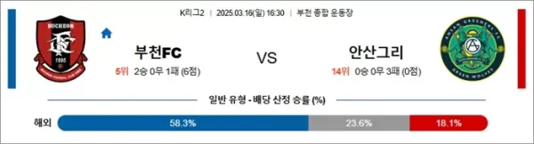 3월 16일 K리그2 부천FC vs 안산그리