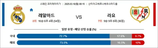 3월 10일 라리가 레알마드 vs 라요