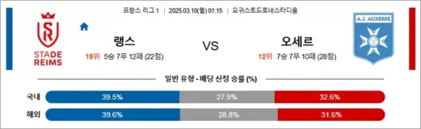 3월 10일 프리그1 랭스 vs 오세르