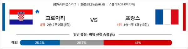 3월 21일 U네이션 크로아티 vs 프랑스