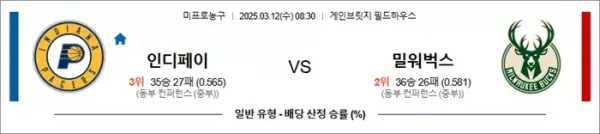 3월 12일 NBA 인디페이 vs 밀워벅스