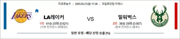 3월 21일 NBA LA레이커 vs 밀워벅스