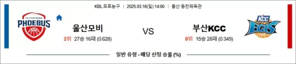 3월 16일 KBL 울산모비 vs 부산KCC