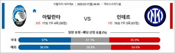 3월 17일 세리에A 아탈란타 vs 인테르