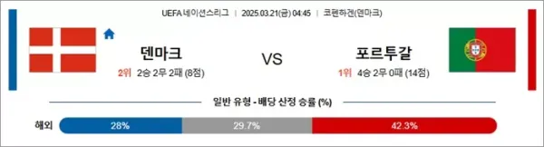 3월 21일 U네이션 덴마크 vs 포르투갈