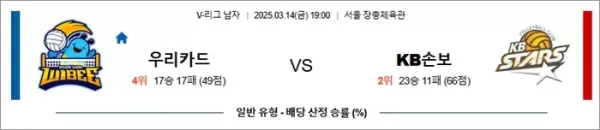 3월 14일 KOVO남 우리카드 vs KB손보