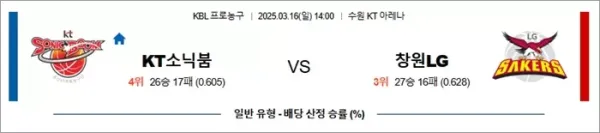 3월 16일 KBL KT소닉붐 vs 창원LG