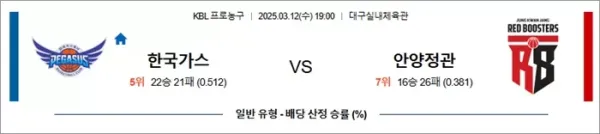 3월 12일 KBL 한국가스 vs 안양정관