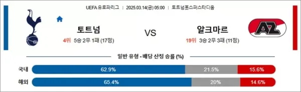 3월 14일 UEL 토트넘 vs 알크마르