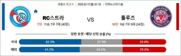 3월 17일 프리그1 RC스트라 vs 툴루즈