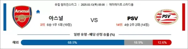 3월 13일 UCL 아스널 vs PSV