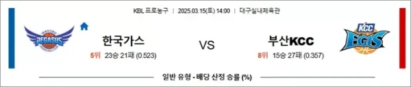 3월 15일 KBL 한국가스 vs 부산KCC