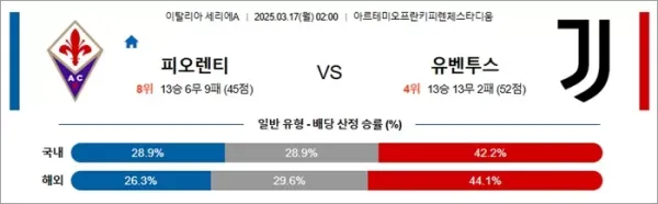 3월 17일 세리에A 피오렌티 vs 유벤투스