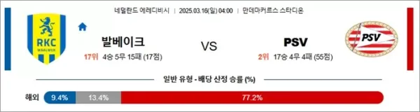 3월 16일 에레디비 발베이크 vs PSV