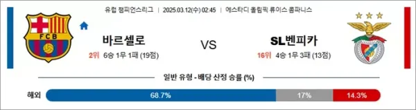 3월 12일 UCL 바르셀로 vs SL벤피카