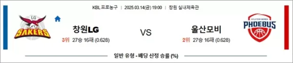 3월 14일 KBL 창원LG vs 울산모비