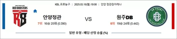 3월 10일 KBL 안양정관 vs 원주DB