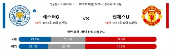 3월 17일 EPL 레스터C vs 맨체스U