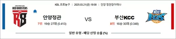 3월 21일 KBL 안양정관 vs 부산KCC