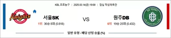 3월 14일 KBL 서울SK vs 원주DB