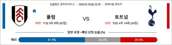 3월 16일 EPL 풀럼 vs 토트넘