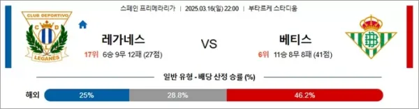 3월 16일 라리가 레가네스 vs 베티스