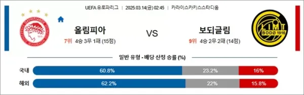 3월 14일 UEL 올림피아 vs 보되글림