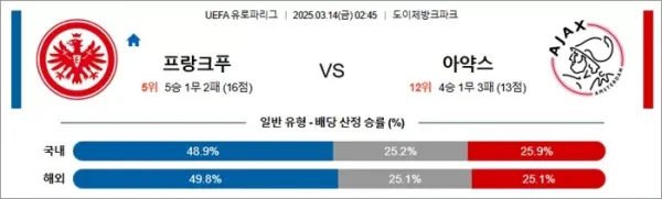 3월 14일 UEL 프랑크푸 vs 아약스