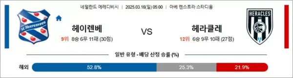 3월 16일 에레디비 헤이렌베 vs 헤라클레