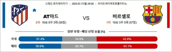 3월 17일 라리가 AT마드 vs 바르셀로