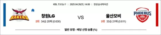 4월 26일 KBL 창원LG vs 울산모비